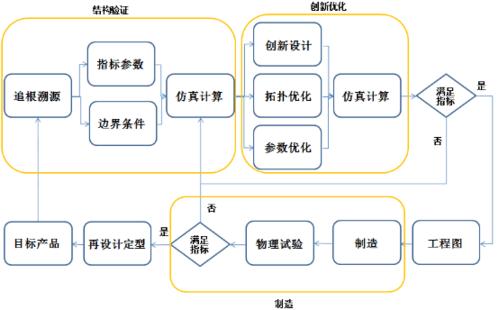 舵机的控制与仿真_仿真驱动研发_舵机驱动电路仿真图