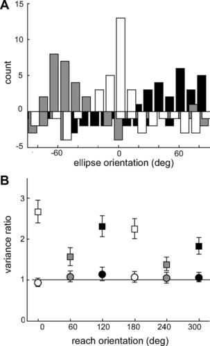 电机和舵机互相干扰的原因有哪些呢英语_电机干扰信号怎么处理_原因电机干扰英语舵机有问题吗