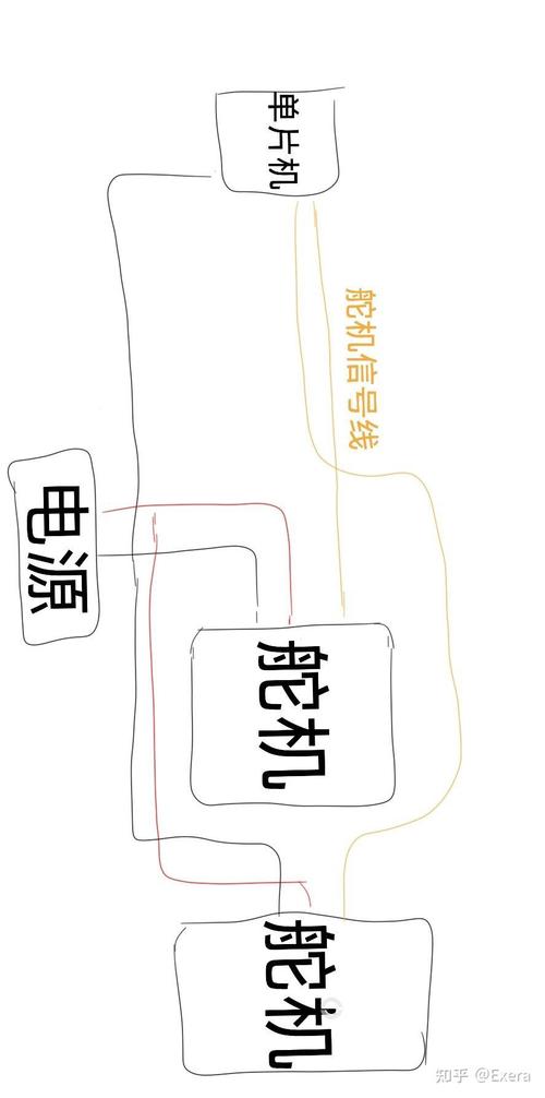 51单片机舵机接线_单片机舵机怎么接电源视频_舵机和单片机共电源