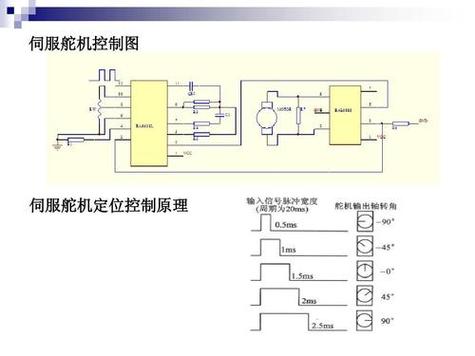 舵机的脉宽_舵机控制需要什么样的脉冲_舵机脉冲信号控制