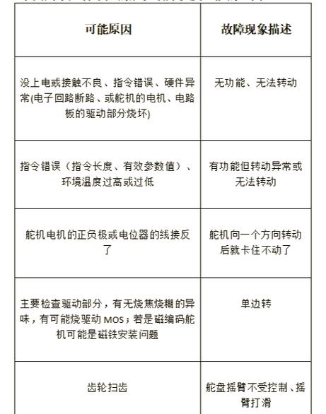 rc舵机为什么容易坏的原因有哪些_舵机容易烧坏_rc舵机为什么容易坏