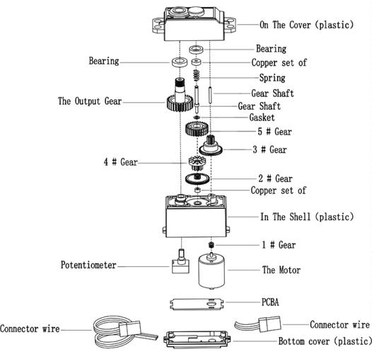 舵机性能_船舶舵机要求_舵机技术要求