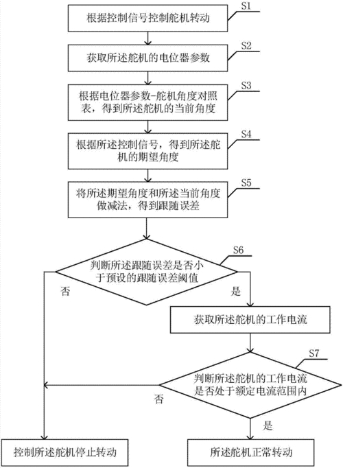 模拟舵机控制_舵机模型控制_航模舵机控制