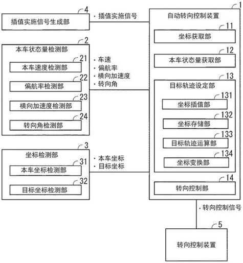 副翼双舵机怎么设置参数_舵机调整_设置舵机角度范围