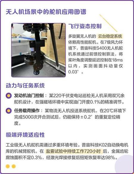 舵机自己动_舵机自己动_舵机自己动