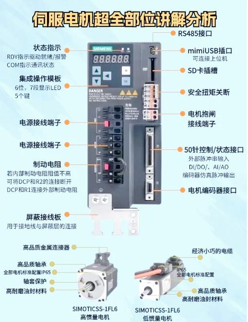 舵机跟电机区别是什么呢_电机和舵机不能一起运行吗_电机区别舵机是哪种
