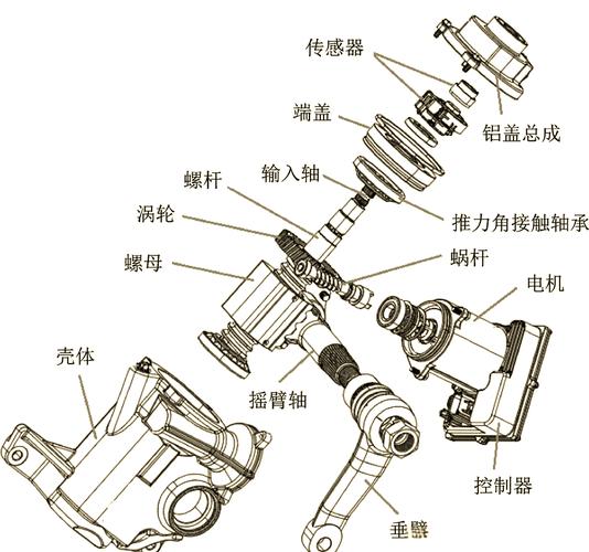 舵机转向器_转向舵机嗡嗡响_转向舵机工作原理