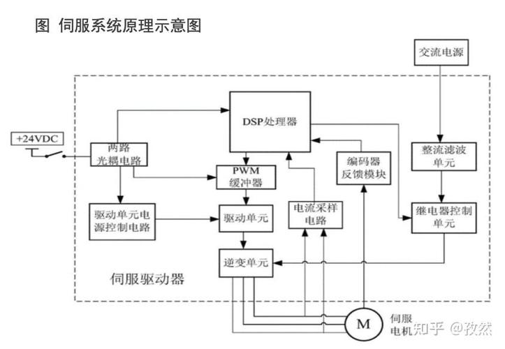 伺服舵机是什么_舵机伺服电机工作原理_伺服舵机的工作原理