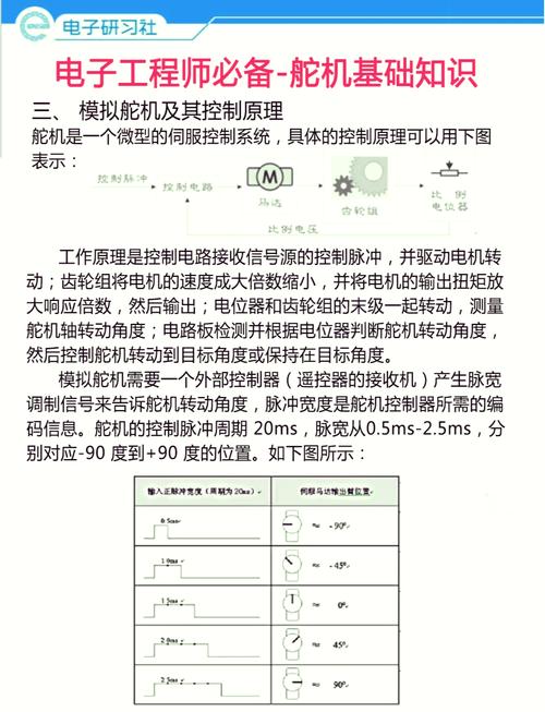 模拟舵机和数字舵机有什么区别_模拟舵机_模拟舵机和数字舵机可以通用吗