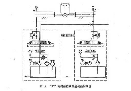 船用液压舵机控制原理_船用液压舵机工作原理图_船舶舵机液压系统图