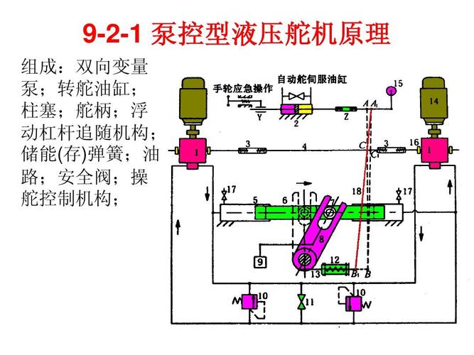 船用液压舵机控制原理_船用液压舵机工作原理图_船舶舵机液压系统图