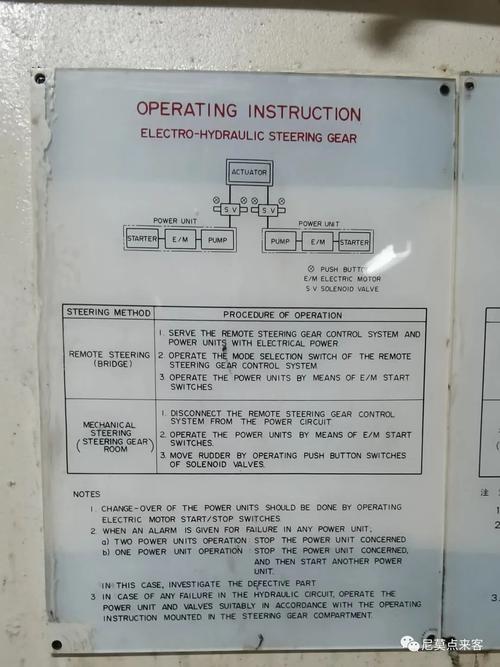 船舶应急舵操作规程_船舶应急舵机转换程序_船舶舵机的应急操作原理