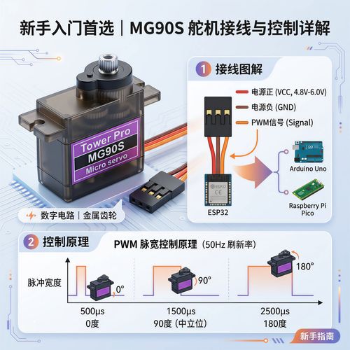 sg90舵机参数对比_sg90舵机尺寸_舵机ts90a