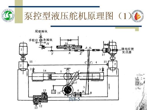 液压船舶原理舵机工作原理图_船舶液压舵机的工作原理_液压船舶原理舵机工作原理视频