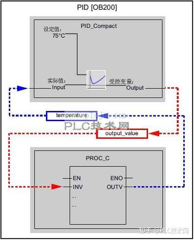 pid控制舵机角度_pid调节舵机_角度舵机的控制