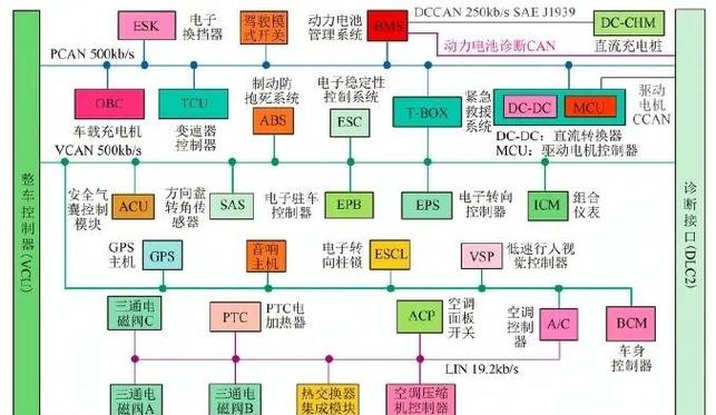 舵机驱动原理_舵机驱动器 can_舵机驱动电路原理