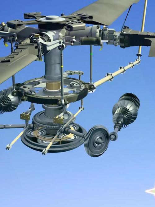 直升机尾舵的作用_尾舵直升机作用是什么_尾舵直升机作用大吗