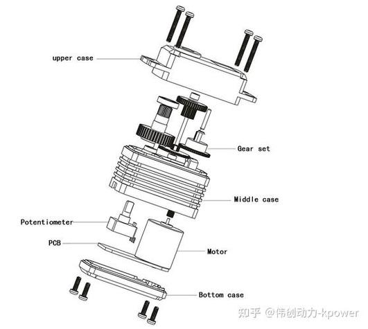 舵机的原理是什么_舵机的组成及工作原理是什么意思啊_简述舵机工作原理