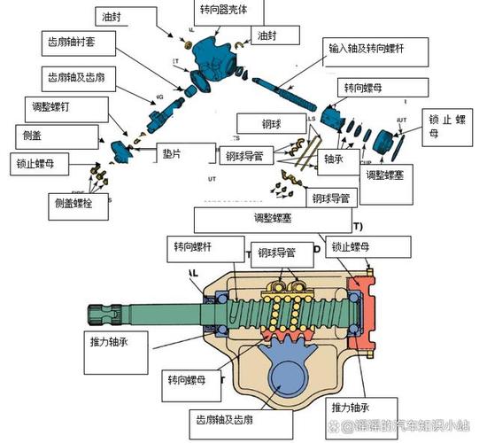 小车舵机转向结构_舵机转向器的结构与功能是什么_转向器结构功能舵机是什么