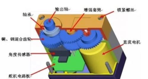 数字舵机怎么用_拆解数字舵机教程_数字舵机拆解