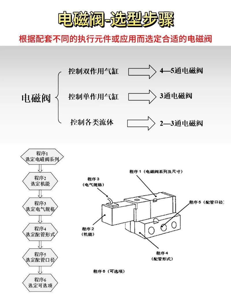 舵机专用阀组DFY_舵机专用阀原理动画_舵机专用阀的作用