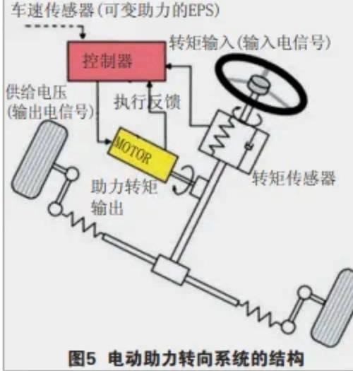控制舵机需要什么_舵机控制汽车_汽车控制舵机接线图