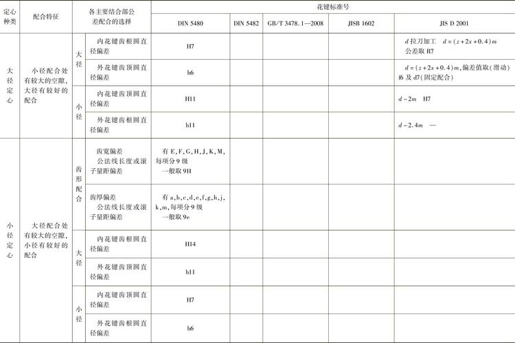 舵机带动齿轮_舵机输出轴齿轮参数_舵机齿轮组的作用