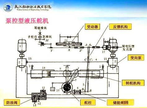 电动液压舵机工作原理_液压舵机可分为_电动液压舵机的种类和型号有哪些