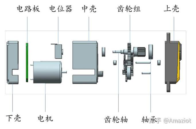 舵机控制实验总结_控制舵机的程序_舵机的控制与调试实验心得