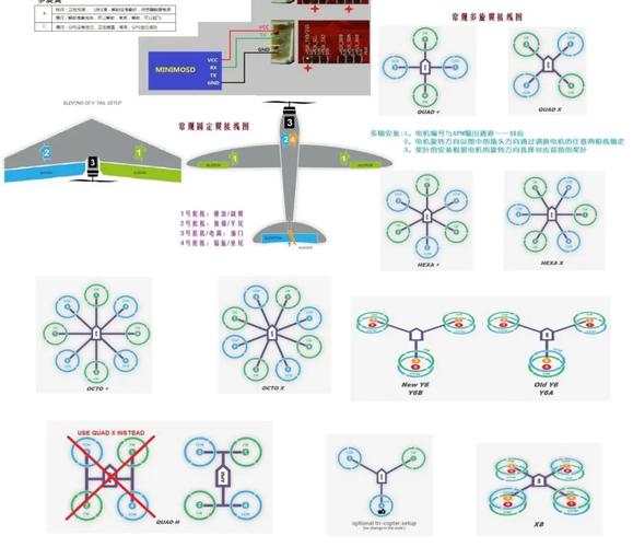 固定翼无人机安装步骤_固定翼无人机舵机安装_固定翼无人机如何操作