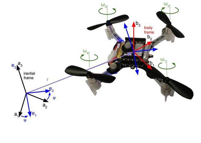 固定翼无人机安装步骤_固定翼无人机舵机安装_固定翼无人机如何操作