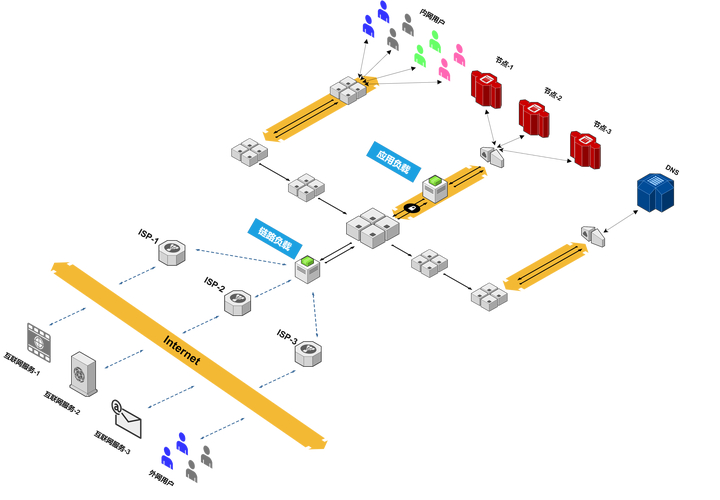 负载模拟器舵机用什么模式_舵机负载模拟器怎么用_模拟负载测试机使用规程