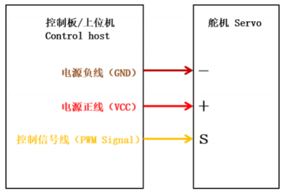 旋转器电位调控制舵机接线图_电位器控制舵机旋转怎么调_旋转器电位调控制舵机的作用