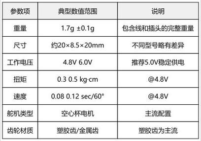 9g舵机是什么意思_舵机啥意思_9g舵机尺寸