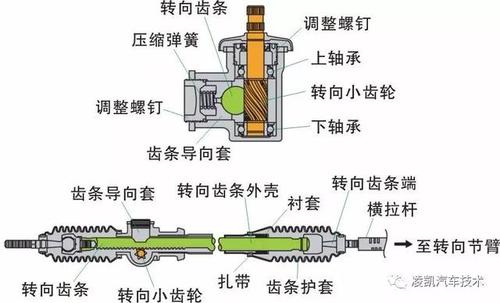转舵机构分类_舵机转向机构_舵机转向结构图片