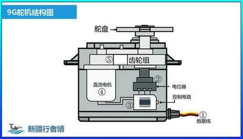 遥控车舵机是用来干什么的_遥控汽车舵机工作原理_遥控原理汽车舵机工作原理图