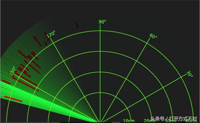 测试标准功能舵机的软件_舵机功能测试标准_舵机测试器怎么用