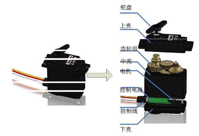 转舵机构的主要形式有哪些_舵机转换方框图_舵机能够实现什么功能的转换