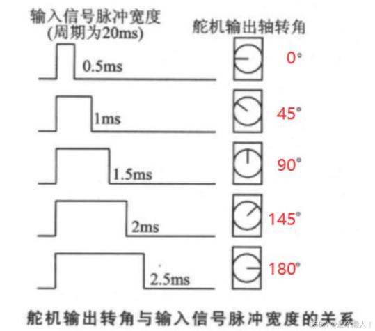 舵机测试仪输出信号参数_舵机测试仪灯不亮怎么办_舵机测试仪怎么接电调