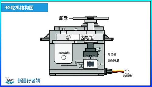 电机的视频_电动机视频_电机和舵机的区别图片对比视频大全
