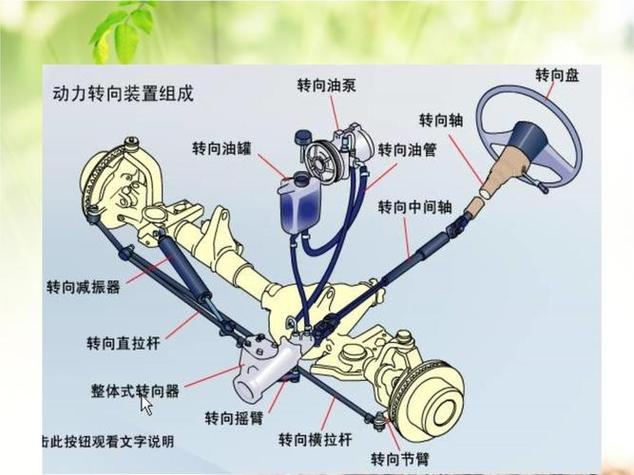 液压转向原理器舵机是什么_液压舵机工作原理动画_液压舵机转向器原理是什么
