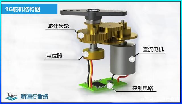 遥控车舵机的作用_遥控汽车舵机工作原理_遥控原理汽车舵机工作原理视频