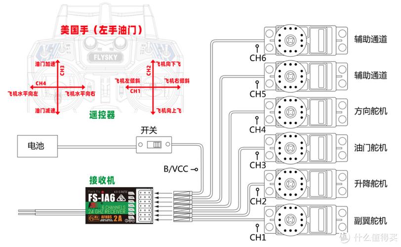 固定翼舵机接线_固定翼舵机怎么在接收机上插_固定翼接收机怎么接