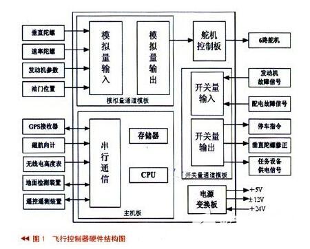 无人原理机舵机工作原理视频_无人机舵机是什么意思_无人机舵机工作原理