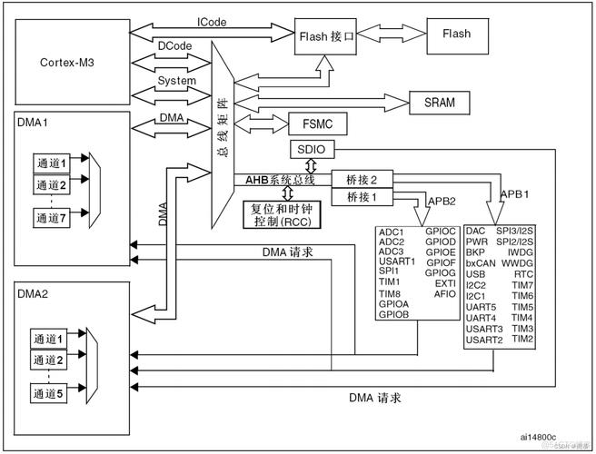 esp01控制舵机_esp32控制舵机代码_esp32控制多个舵机程序