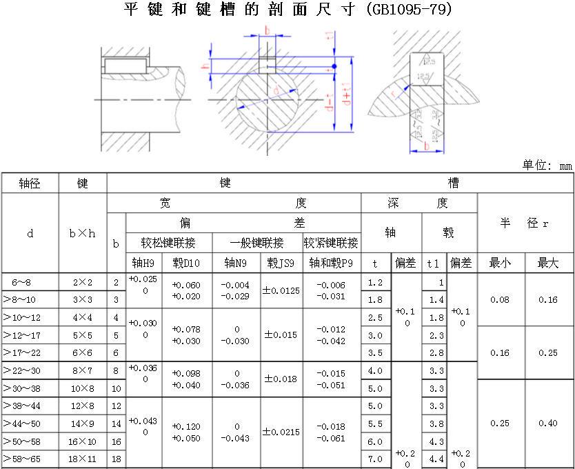 花键轴参数表_做花键轴机器_舵机输出轴花键尺寸