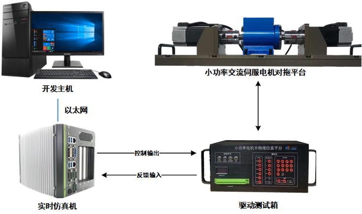 驱动板控制舵机的作用_控制两块舵机驱动板_舵机驱动板怎么用