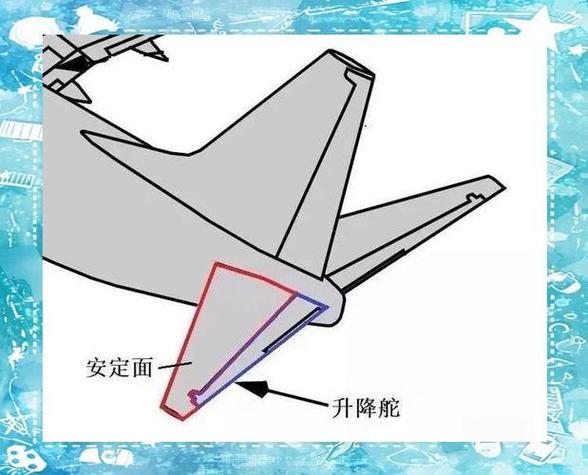 舵机安装时,升降舵上翘的角度应该是多少?_升降舵工作原理_升降舵往上