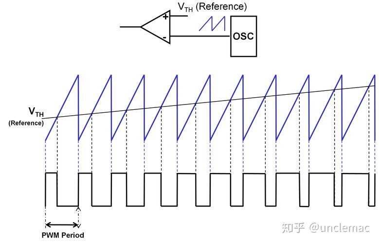 舵机信号线干扰解决方法_舵机是什么信号_舵机是数字信号还是模拟信号