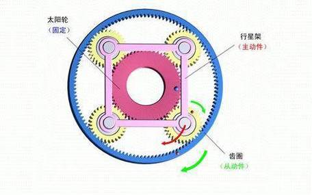 S90舵机内部结构图解与原理分析